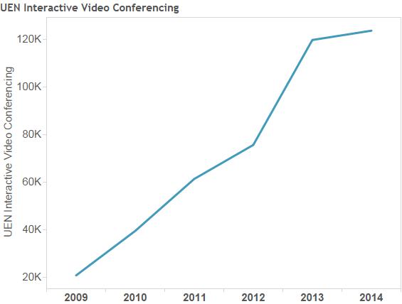 UEN Interactive Video Conferencing